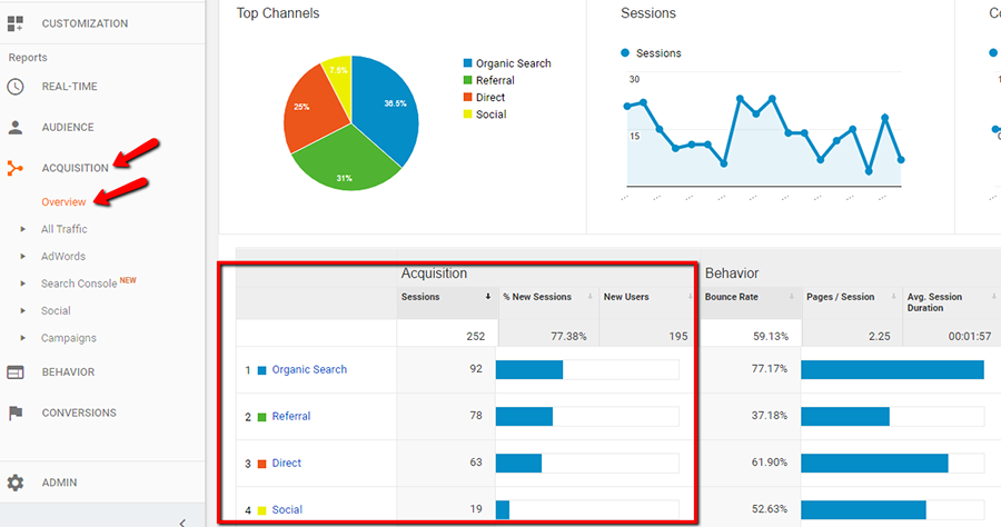 Acquisition overview of Google Analytics