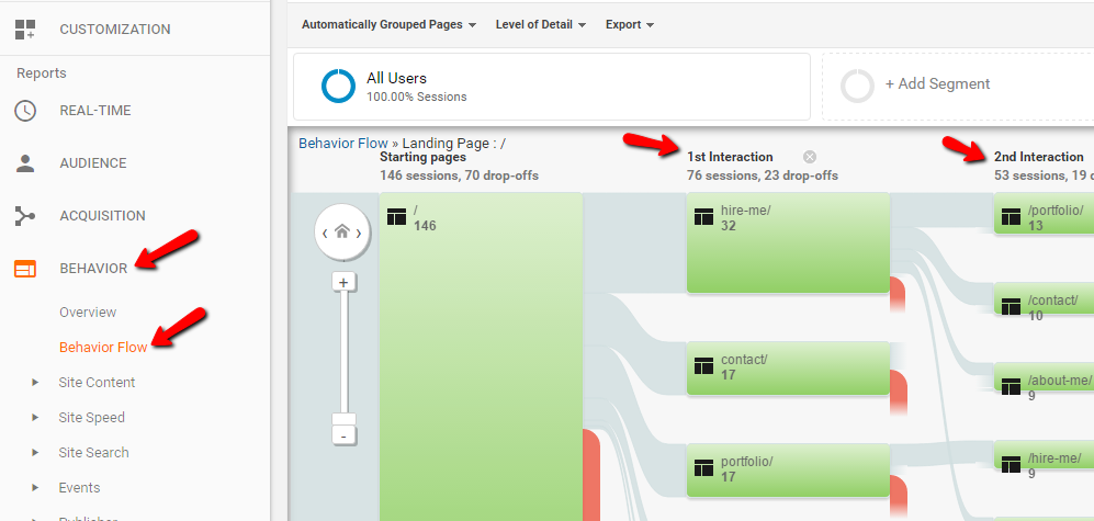 User behavior flow on website