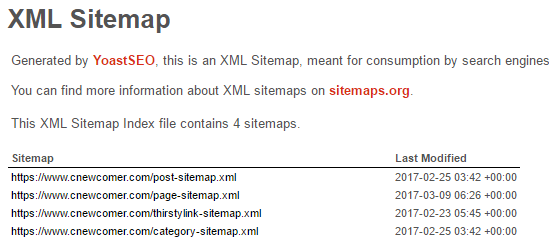 XML Sitemap Overview generated by Yoast Seo plugin